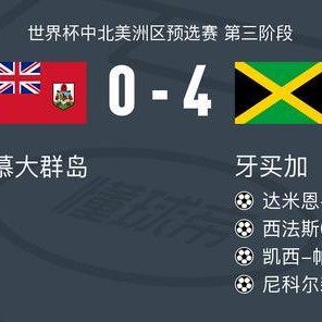 牙买加4-0大胜百慕大群岛，尼科尔森建功，凯西-帕尔默破门